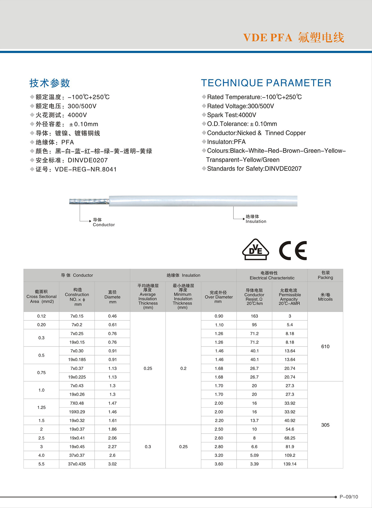 東莞市柳泉電線有限公司