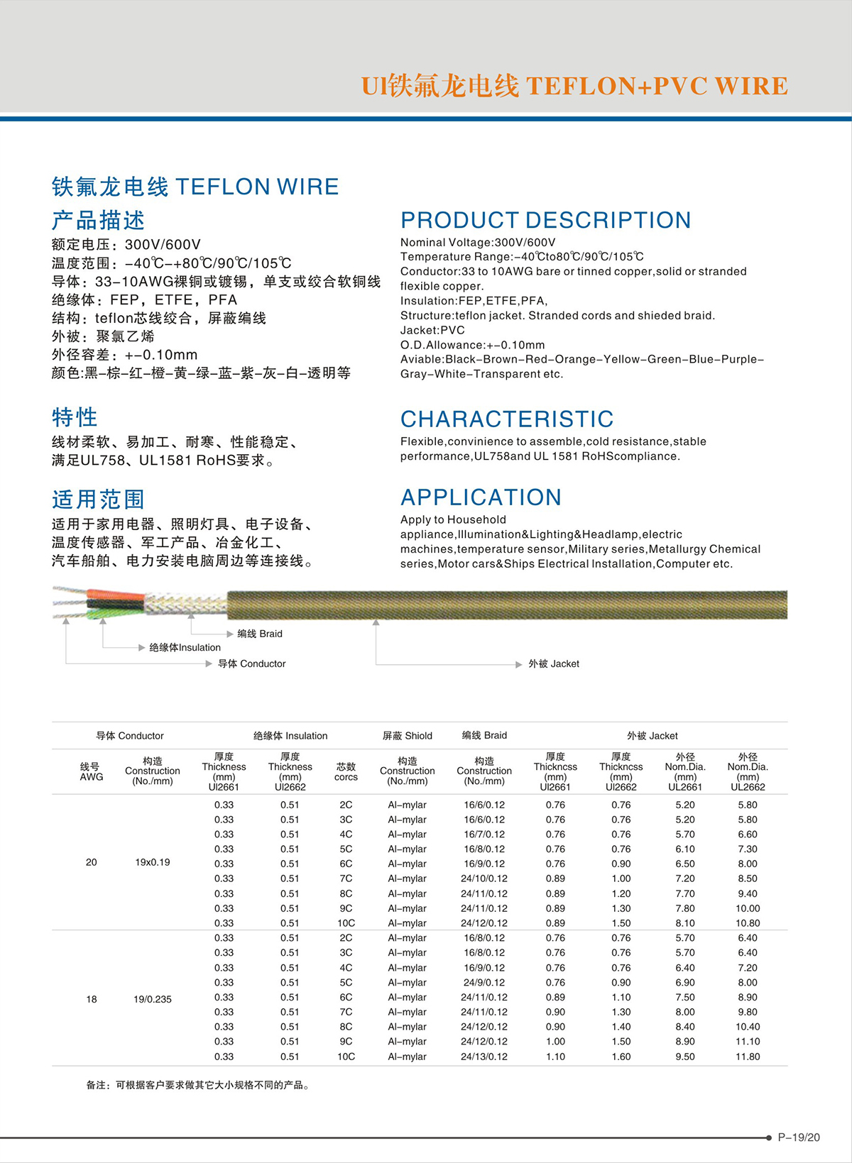 東莞市柳泉電線有限公司